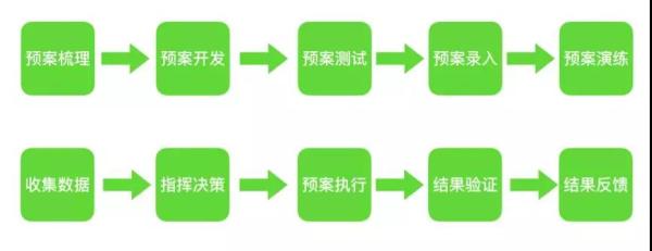 阿里是如何抗住双11的？看完这篇你就明白了!