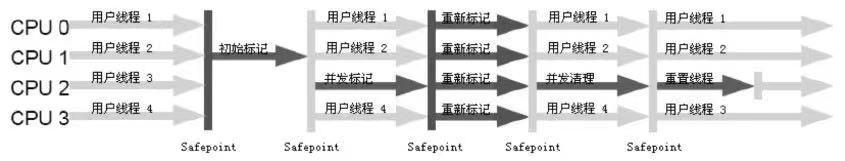 深入理解JVM - 垃圾收集器 原 荐