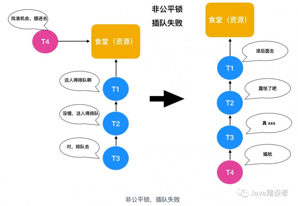 不懂什么是锁？看看这篇你就明白了