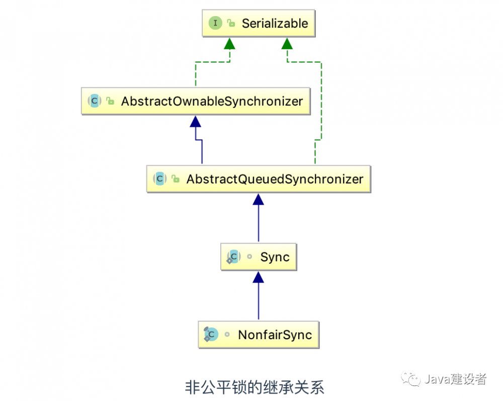 不懂什么是锁？看看这篇你就明白了