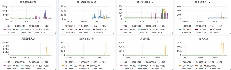 SocketIO高性能事件驱动设计探索