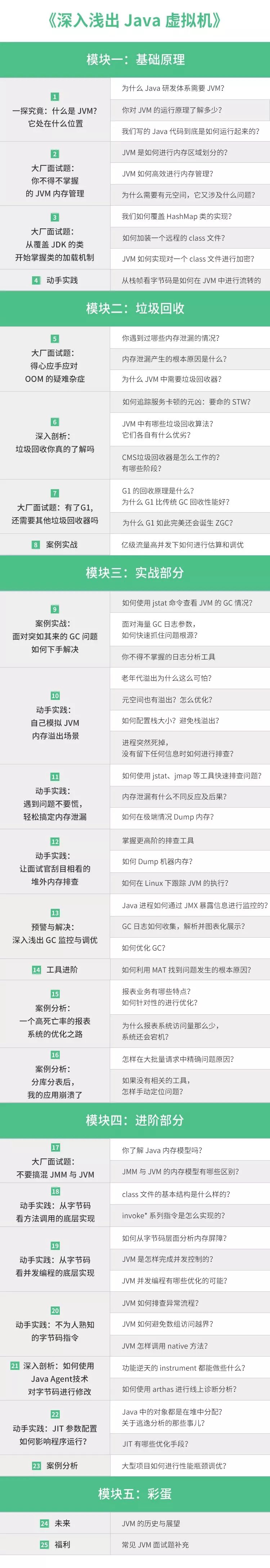 面试必备的 23 个JVM 面试真题！