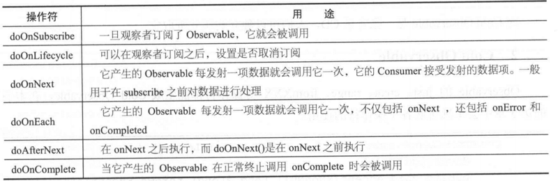 RxJava(二)：基础知识