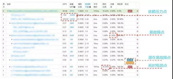 阿里是如何抗住双11的？看完这篇你就明白了!