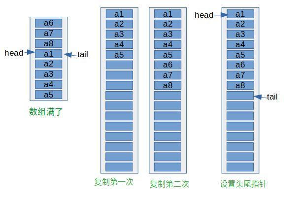 【源码解析】你真的了解ArrayDeque嘛？