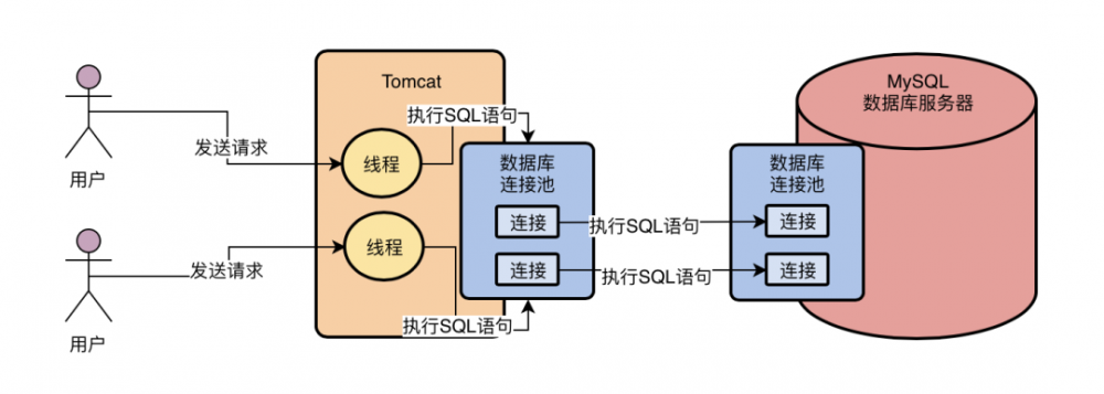 打开黑盒：从 MySQL 架构设计出发，看它是如何执行一条 SQL 语句的？