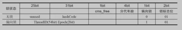 Java中的锁「原理、锁优化、CAS、AQS」