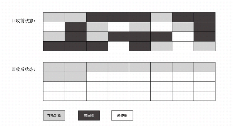 深入理解JVM - 垃圾收集器 原 荐