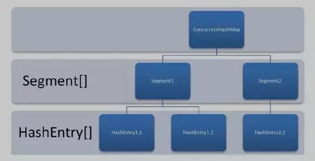 Java中的锁「原理、锁优化、CAS、AQS」