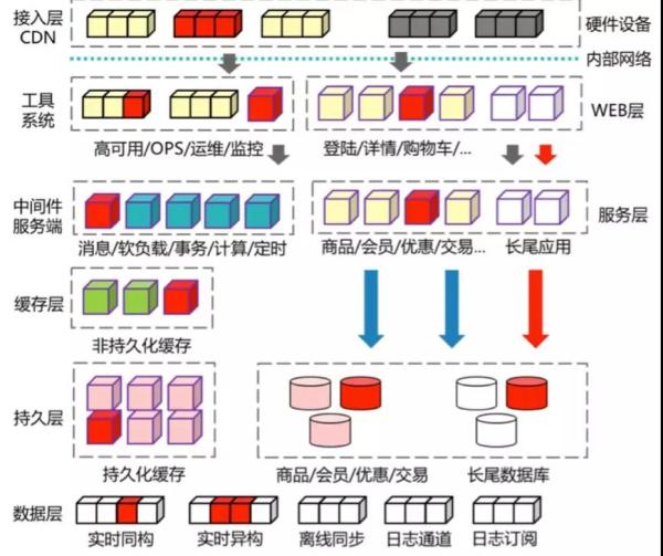 阿里是如何抗住双11的？看完这篇你就明白了!