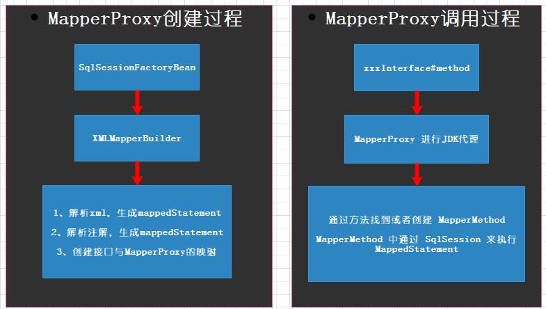 从源码角度剖析 Spring 如何管理 mybatis 事务的？ 原 荐