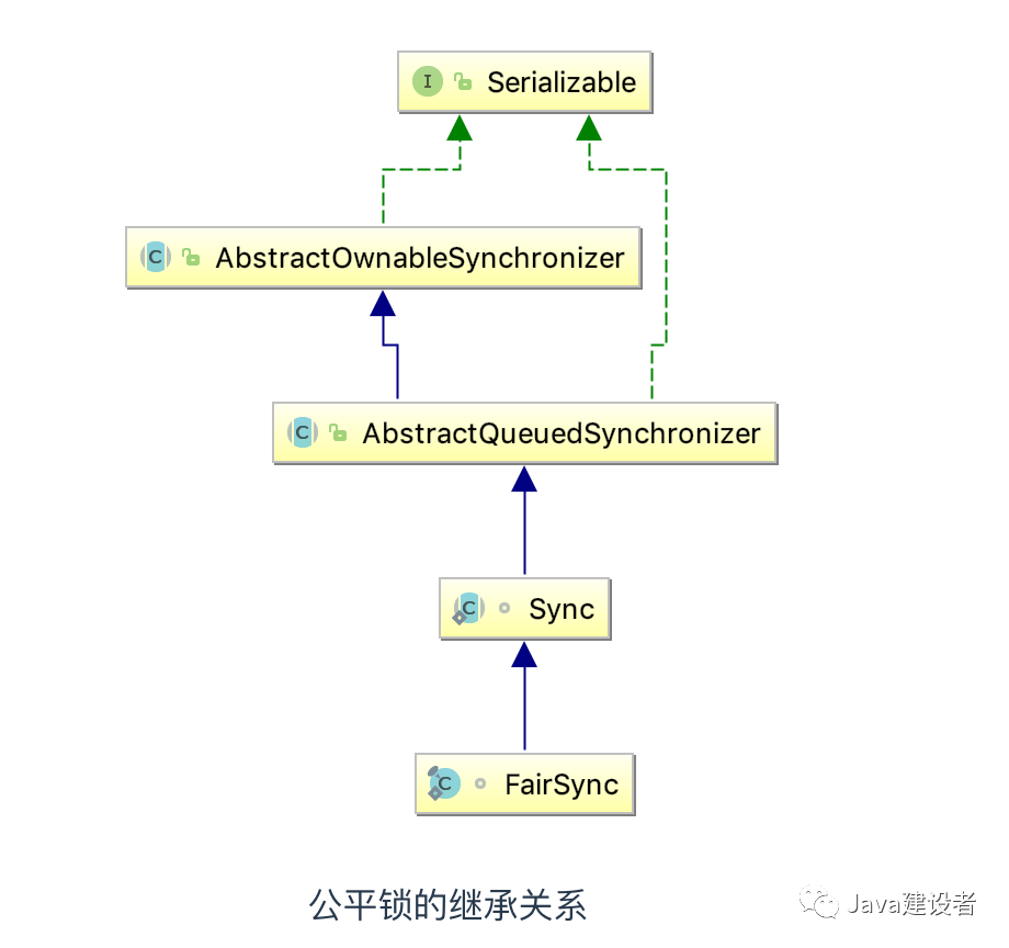 不懂什么是锁？看看这篇你就明白了