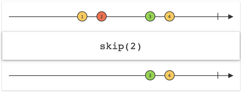 RxJava(六)：过滤操作符