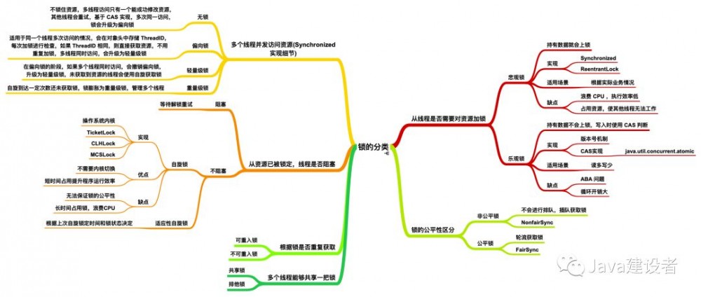 不懂什么是锁？看看这篇你就明白了