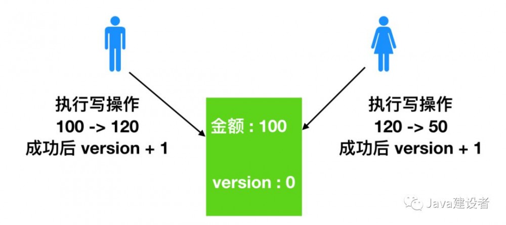 不懂什么是锁？看看这篇你就明白了