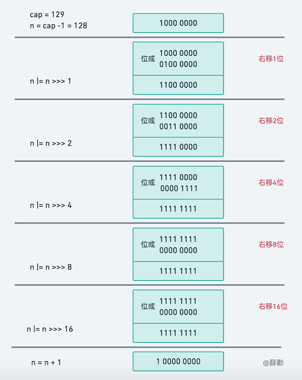 逐行解读HashMap源码-PIC