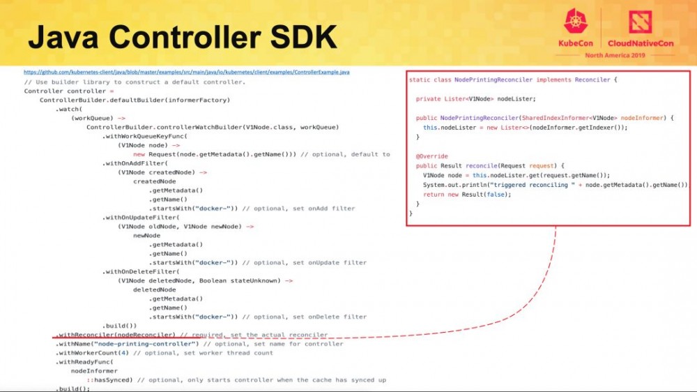 开箱即用的 Java Kubernetes Operator 运行时