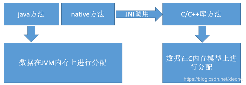 JVM--JVM运行时数据区域详解