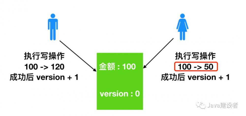 不懂什么是锁？看看这篇你就明白了