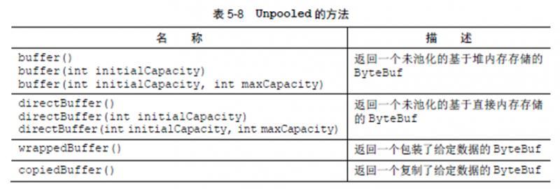 Netty快速入门（08）ByteBuf组件介绍