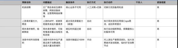 阿里是如何抗住双11的？看完这篇你就明白了!