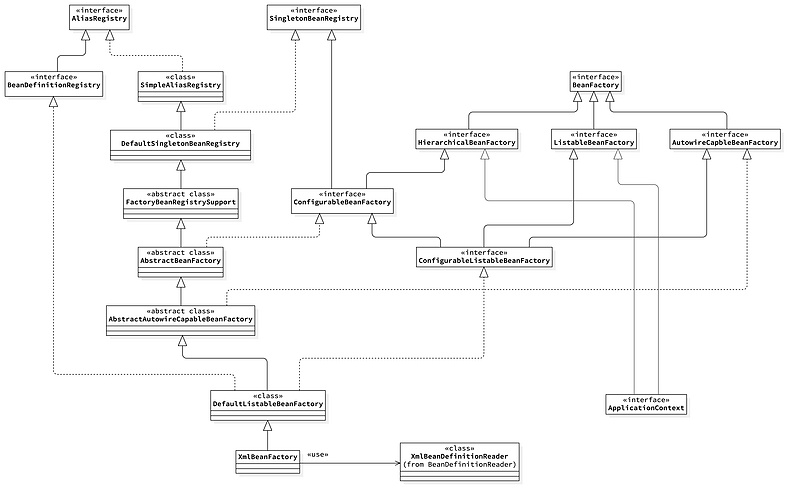 【修炼内功】[spring-framework] [2] BeanDefinitionReader