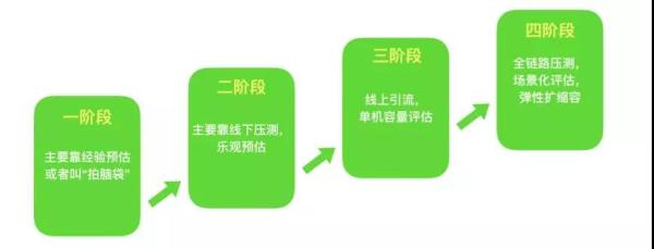 阿里是如何抗住双11的？看完这篇你就明白了!