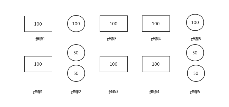 JAVA高并发修炼手册 | 高并发的概念