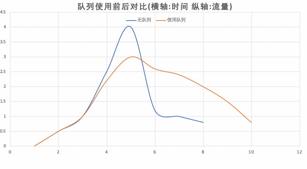 何谓架构