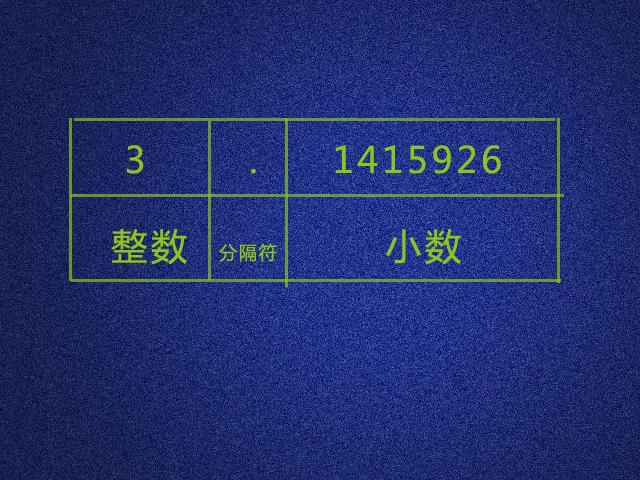 Double为什么会失真？