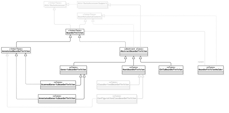 【修炼内功】[spring-framework] [2] BeanDefinitionReader