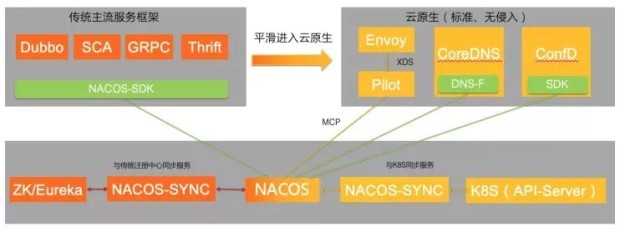 新年新起点 | Nacos GitHub Star 破万后的回顾和展望