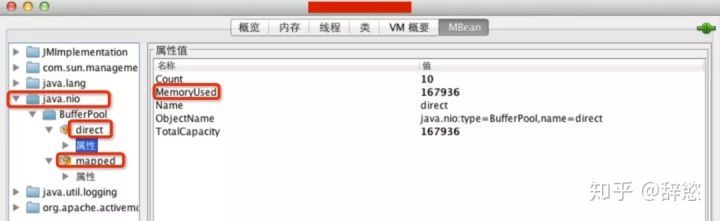 JVM 与 Linux 的内存关系 java开发必看！！！