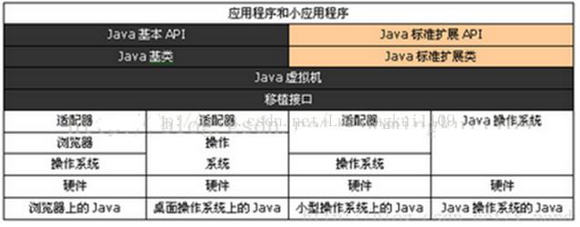 十年架构师详解JVM运行原理