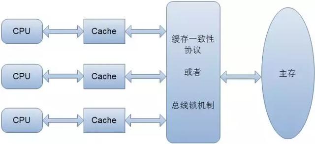 Java中的锁「原理、锁优化、CAS、AQS」