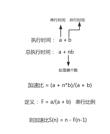 JAVA高并发修炼手册 | 高并发的概念