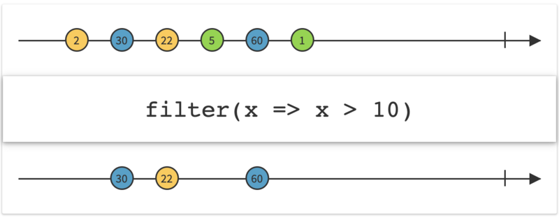 RxJava(六)：过滤操作符