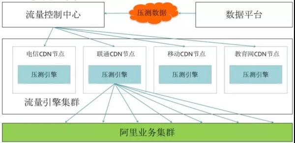 阿里是如何抗住双11的？看完这篇你就明白了!