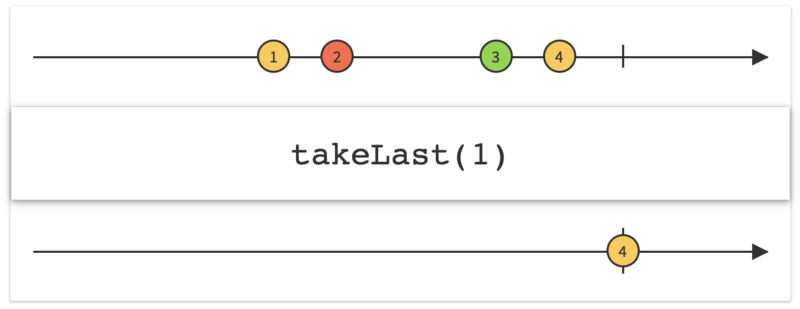 RxJava(六)：过滤操作符