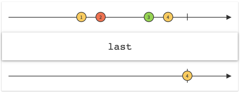 RxJava(六)：过滤操作符