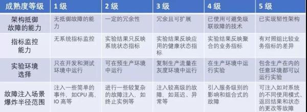 阿里是如何抗住双11的？看完这篇你就明白了!