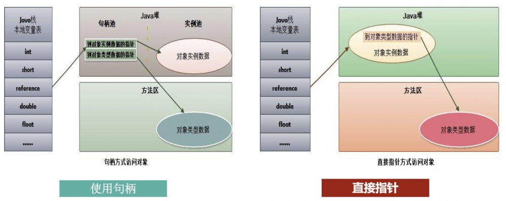 JVM性能优化系列-(1) Java内存区域