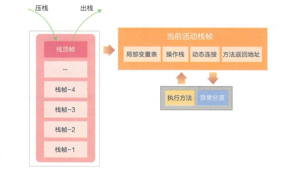 JVM—【01】认识JVM的内存布局和运行时数据区