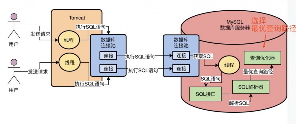 打开黑盒：从 MySQL 架构设计出发，看它是如何执行一条 SQL 语句的？