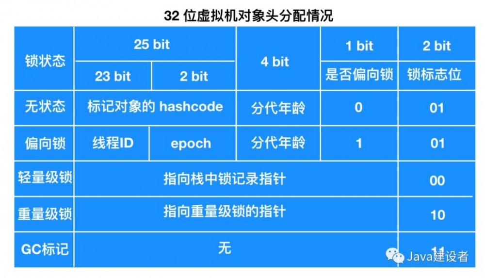 这篇 ReentrantLock 看不懂，加我我给你发红包