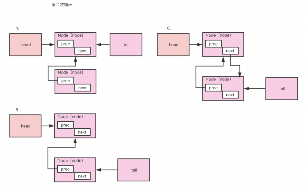 java架构之路（多线程）JUC并发编程之Semaphore信号量、CountDownLatch、CyclicBarrier栅栏、Executo...