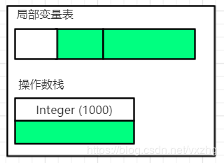 从字节码角度分析装箱和拆箱