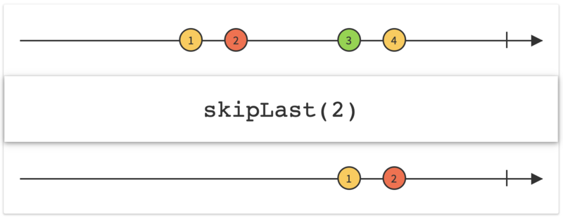 RxJava(六)：过滤操作符