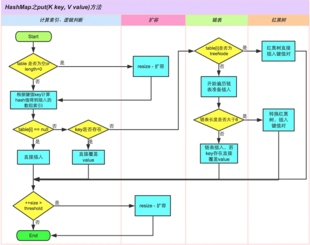 使用HashMap的时候小心点