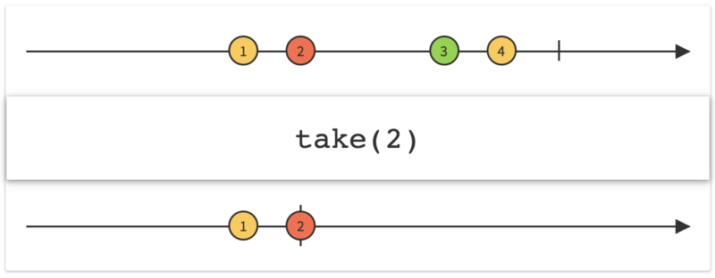 RxJava(六)：过滤操作符